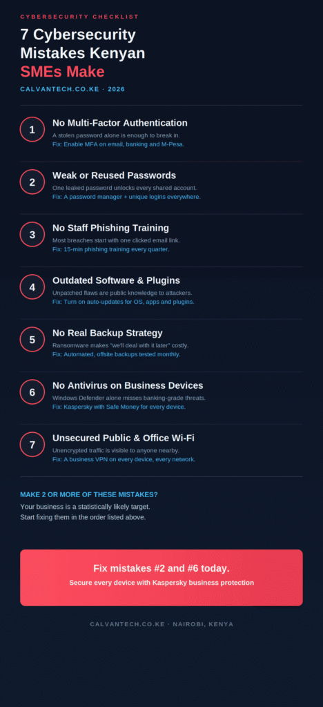 cybersecurity mistakes for small businesses