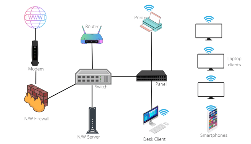 Is Your Business Wi-Fi Hacked? 5 Warning Signs Every Kenyan Business Should Know image 2