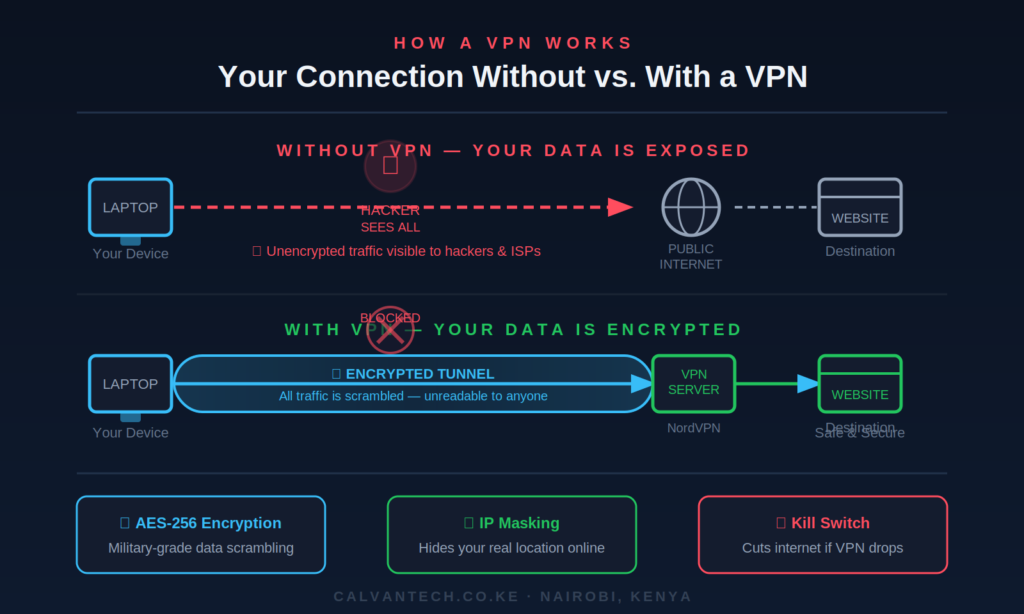 vpn how it works diagram