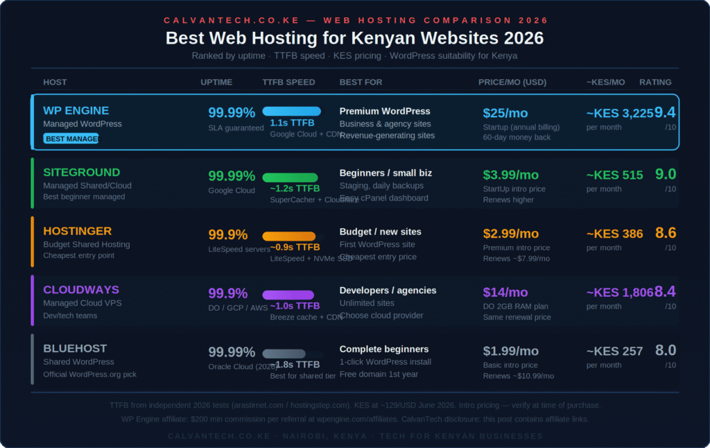 Web Hosting In Kenya: Best Companies Compared web hosting in kenya