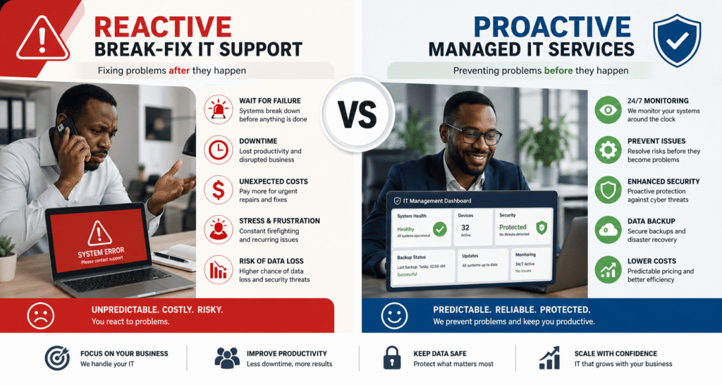 managed IT services vs break-fix support for Kenyan SMEs