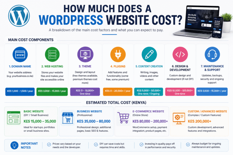 WordPress website cost in Kenya