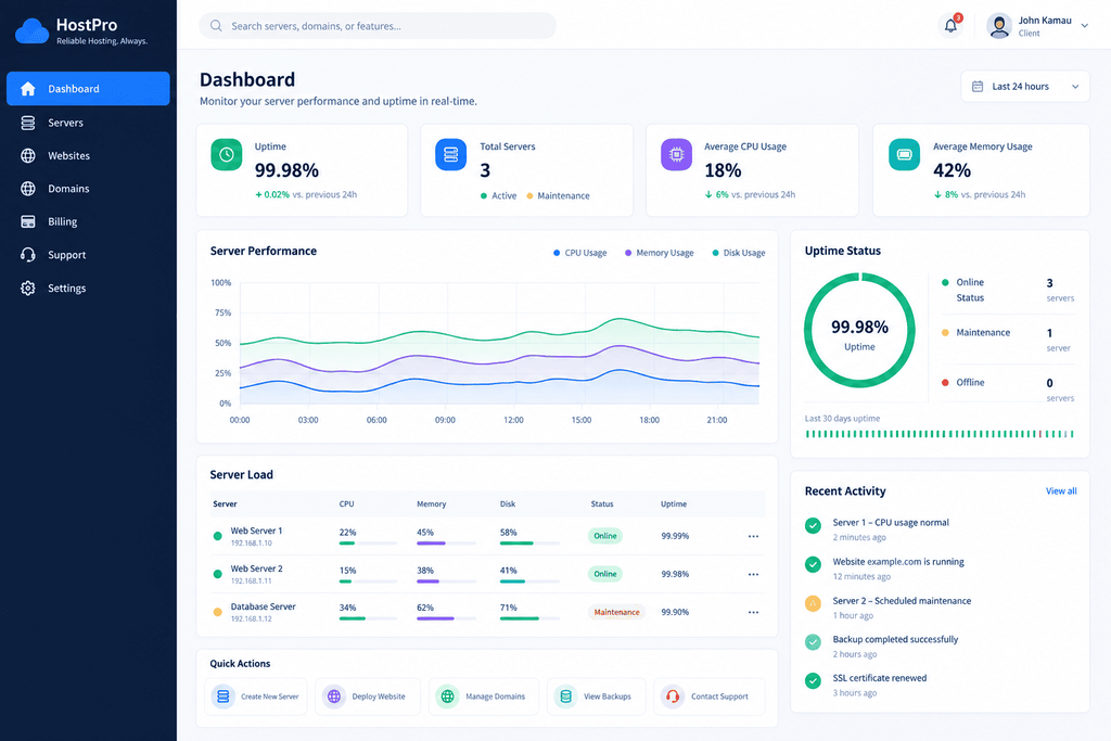 AsusHost web hosting review Kenya dashboard