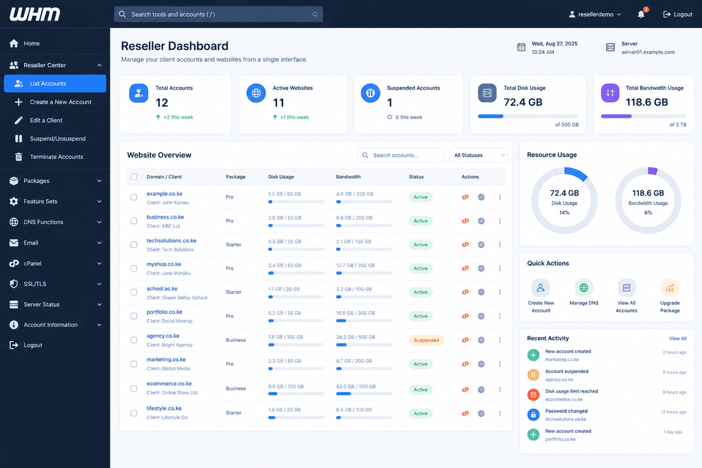 AsusHost reseller hosting for Kenyan web developers