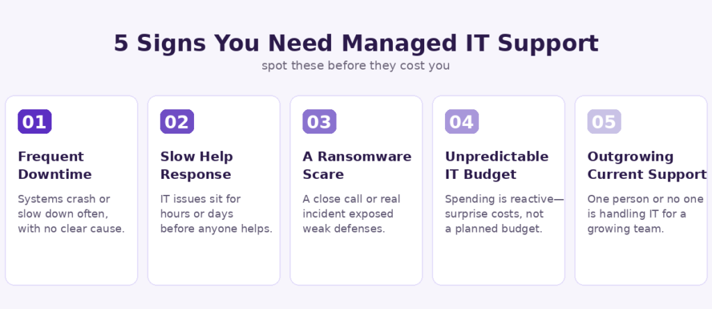 Signs Your Business Needs Managed IT Support (2026) Signs Your Business Needs Managed IT Support