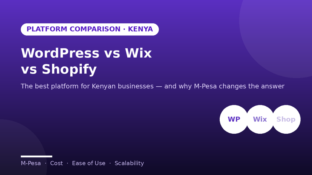 WordPress vs Wix vs Shopify