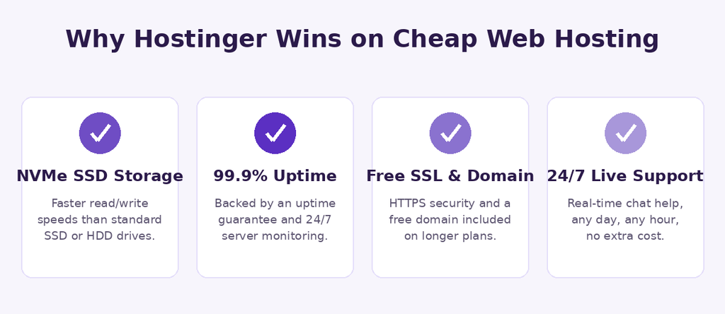 cheap web hosting